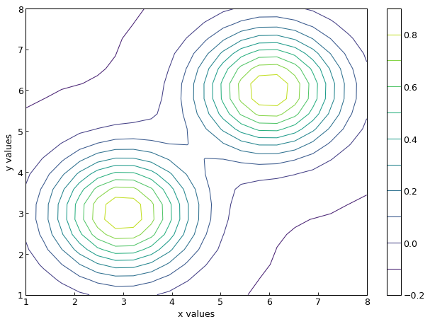 ../_images/contour_from_function.png