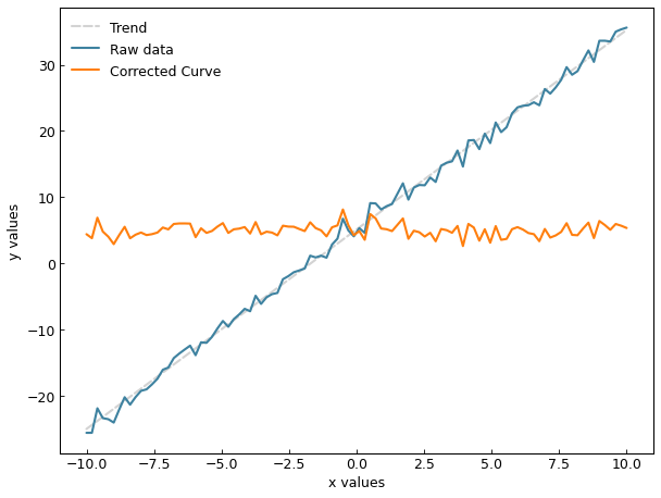 ../_images/curve_arithmetic.png