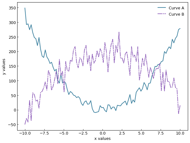 ../_images/curve_from_data.png