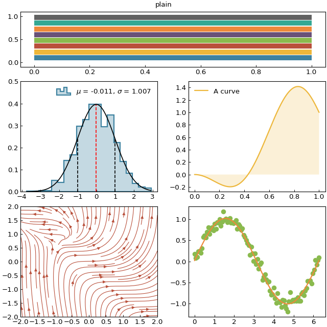 ../_images/figure_style_file-5_00.png