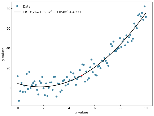 ../_images/fit_from_polynomial.png