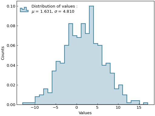 ../_images/histogram-1.png
