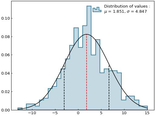 ../_images/histogram-3.png