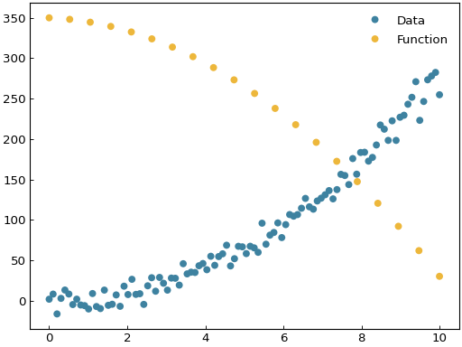 ../_images/scatter_fitting-1.png