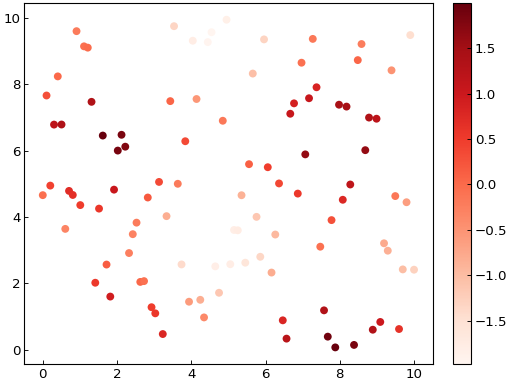 ../_images/scatter_fitting-5.png