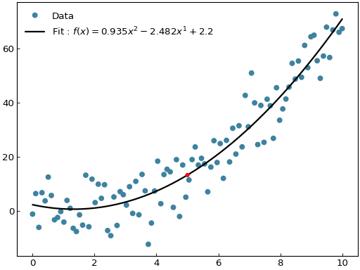 ../_images/scatter_fitting-6.png