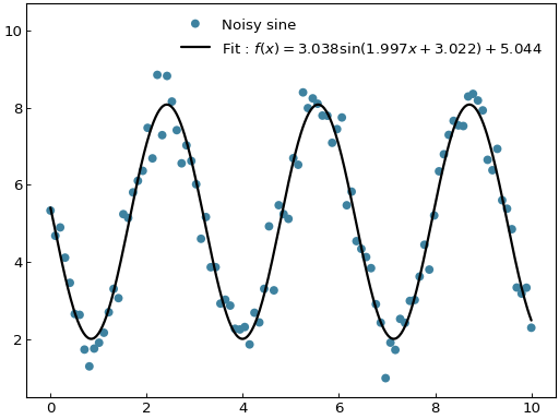 ../_images/scatter_fitting-7.png