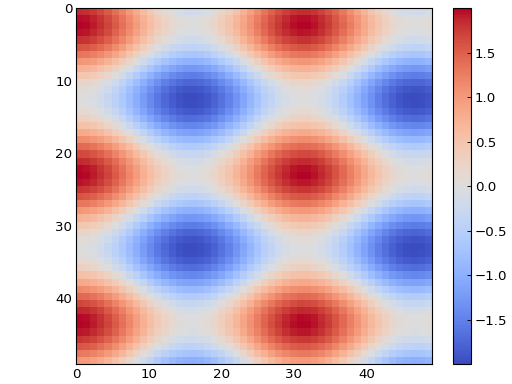 ../_images/2D_plotting-2.png