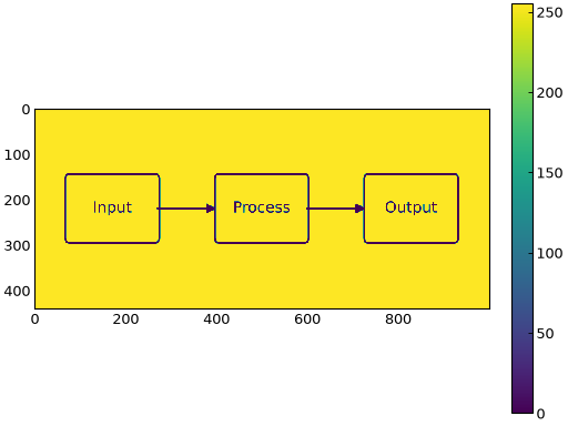 ../_images/2D_plotting-8.png