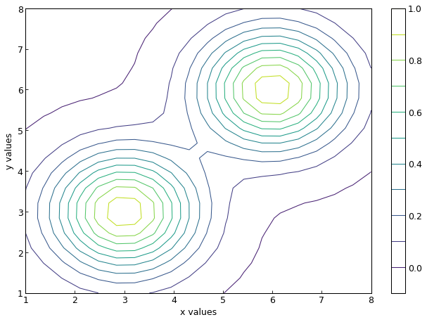 ../_images/contour_from_function.png