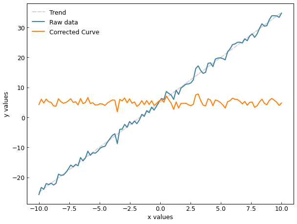 ../_images/curve_arithmetic.png