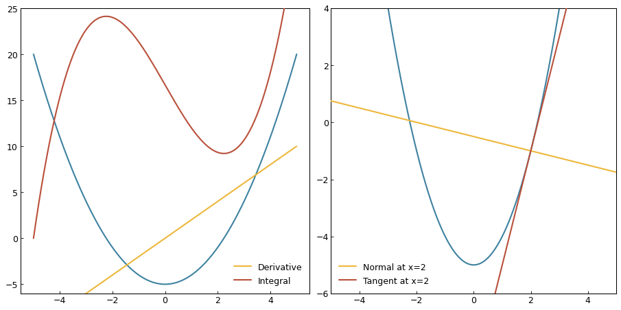 ../_images/curve_calculus.png