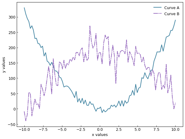 ../_images/curve_from_data.png