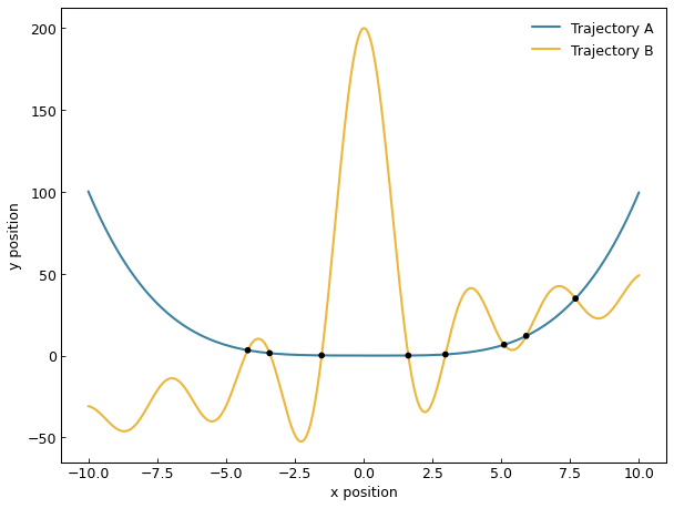 ../_images/curve_intersections.png