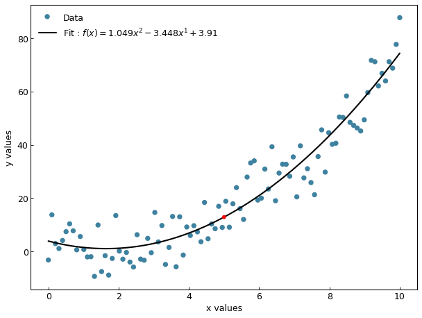 ../_images/fit_from_polynomial.png
