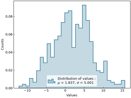 ../_images/histogram-1.png