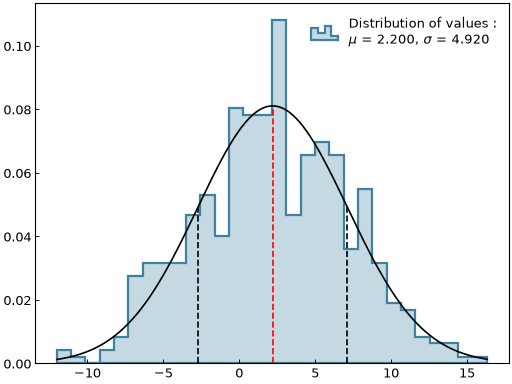 ../_images/histogram-3.png