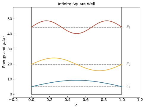 ../_images/infinite_square_well.png