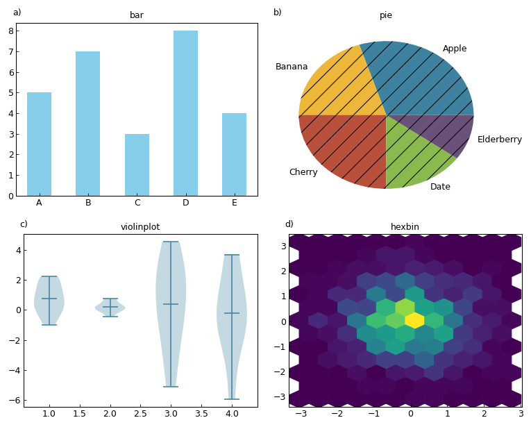 ../_images/matplotlib_plottables.png