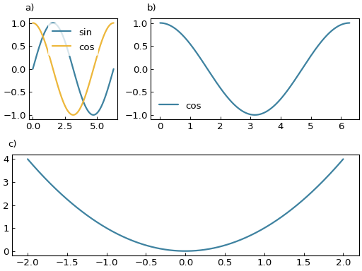 ../_images/smart_figure_advanced-10.png