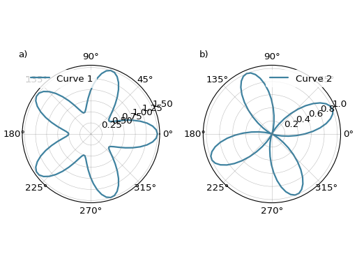 ../_images/smart_figure_advanced-100.png