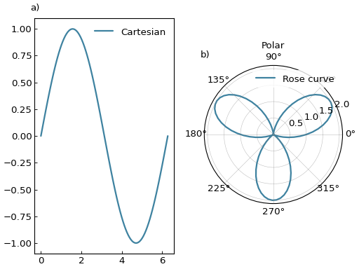 ../_images/smart_figure_advanced-101.png