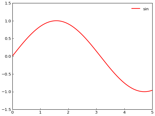 ../_images/smart_figure_advanced-34.png