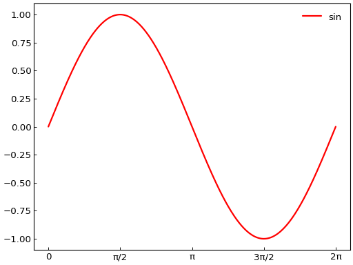 ../_images/smart_figure_advanced-42.png