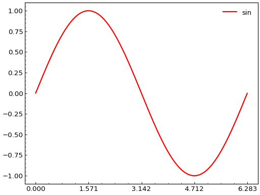 ../_images/smart_figure_advanced-44.png