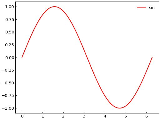 ../_images/smart_figure_advanced-45.png