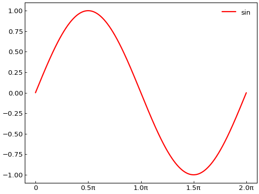 ../_images/smart_figure_advanced-46.png