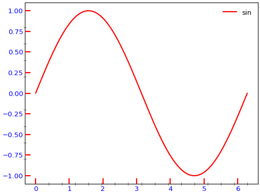 ../_images/smart_figure_advanced-48.png
