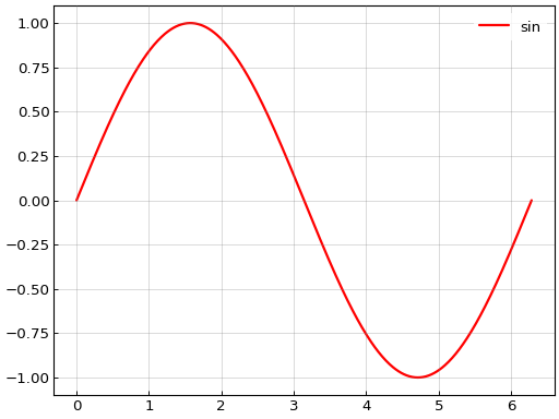 ../_images/smart_figure_advanced-50.png