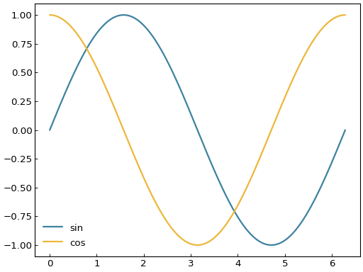 ../_images/smart_figure_advanced-6.png