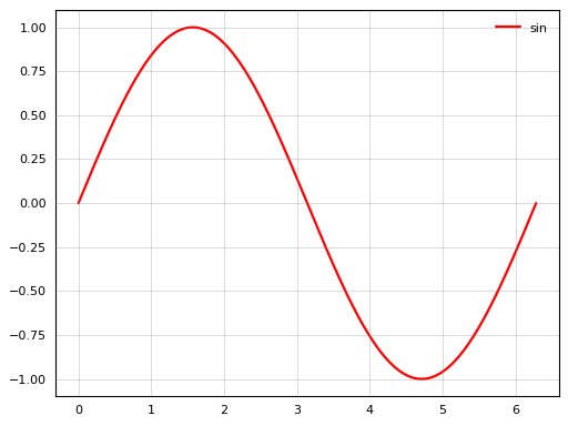 ../_images/smart_figure_advanced-62.png