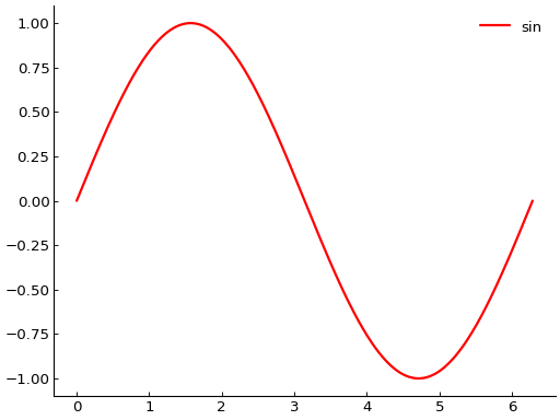 ../_images/smart_figure_advanced-66.png