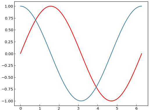 ../_images/smart_figure_advanced-67.png