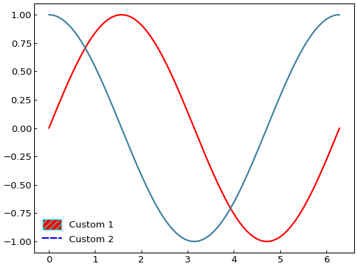 ../_images/smart_figure_advanced-74.png