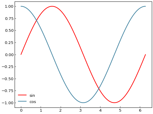 ../_images/smart_figure_advanced-75.png
