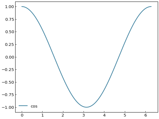 ../_images/smart_figure_advanced-9.png