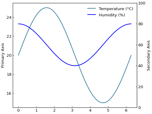 ../_images/smart_figure_advanced-94.png