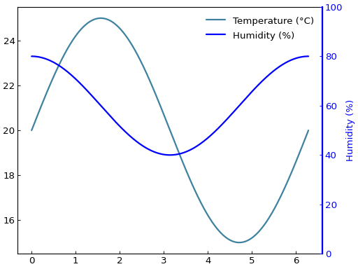 ../_images/smart_figure_advanced-95.png