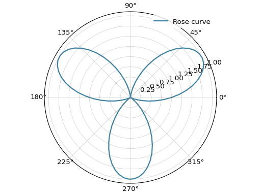 ../_images/smart_figure_advanced-97.png