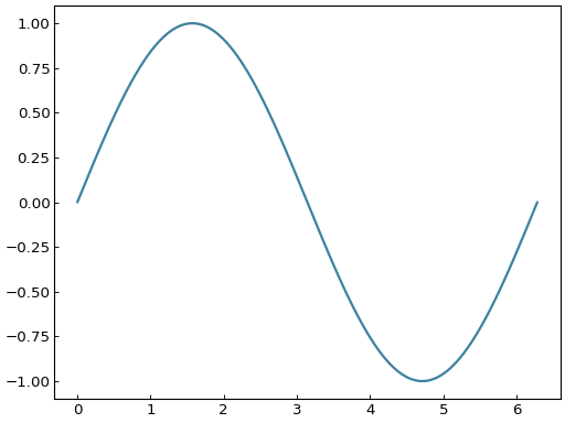 ../_images/smart_figure_simple-2.png