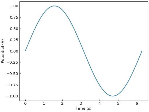 ../_images/smart_figure_simple-3.png