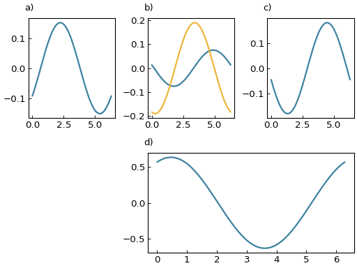 ../_images/smart_figure_simple-6.png