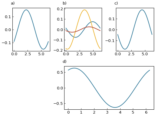 ../_images/smart_figure_simple-7.png