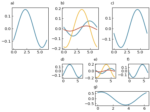 ../_images/smart_figure_simple-8.png