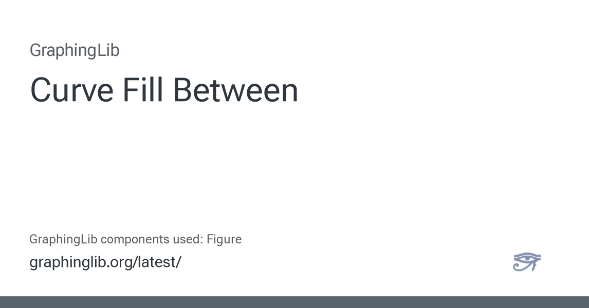 Curve Fill Between — GraphingLib 1.7.0.dev documentation