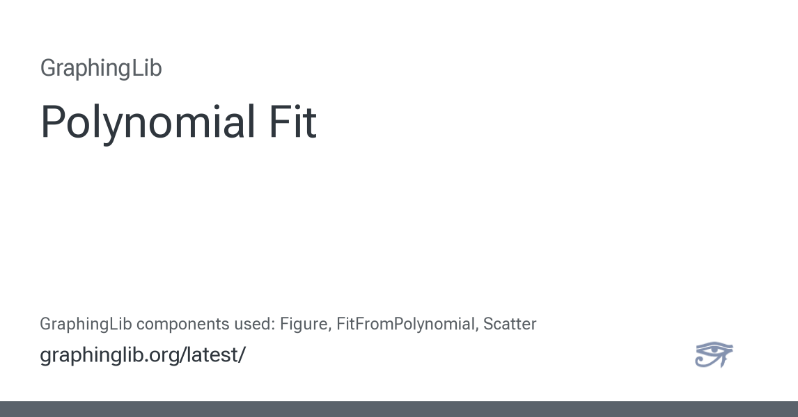 Polynomial Fit — GraphingLib 1.7.0.dev documentation